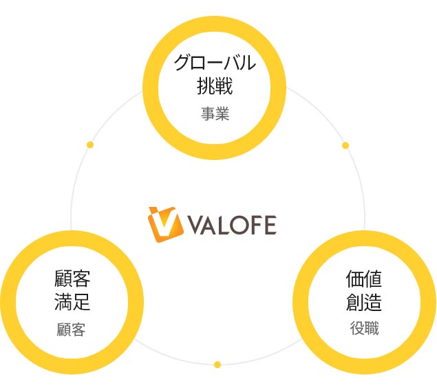 Management Philosophy