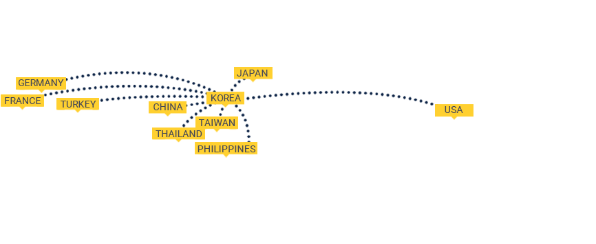 VALOFE Global Business Map